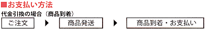 支払い方法