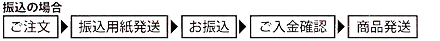 支払い方法